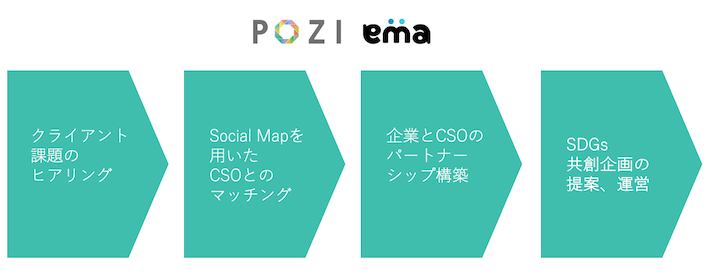socialmap1